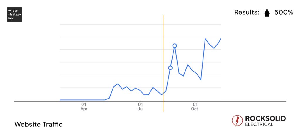 ROCKSOLID WEBSITE TRAFFIC