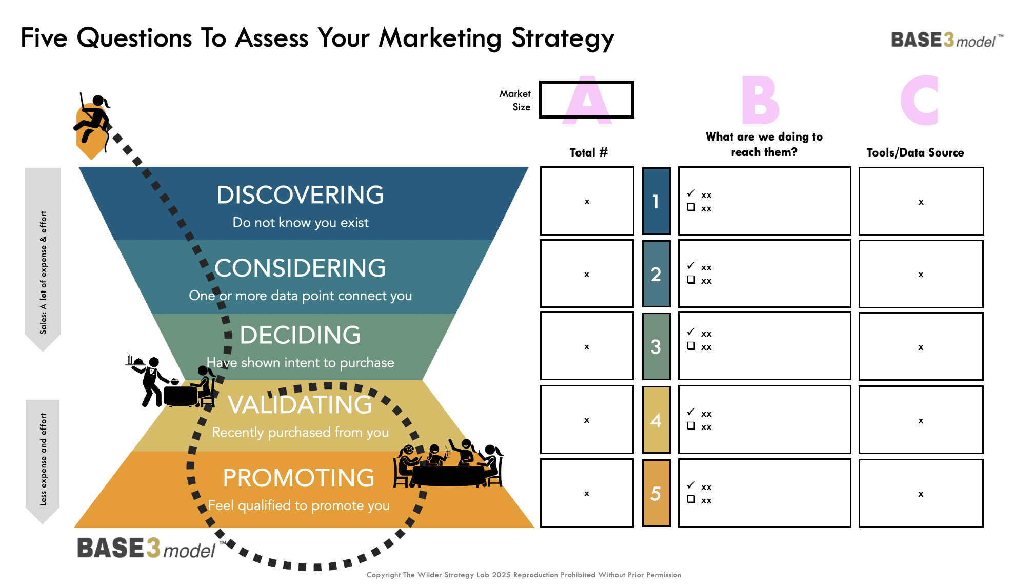 Five Questions To Assess Your Marketing Strategy - Pink Labels ABC