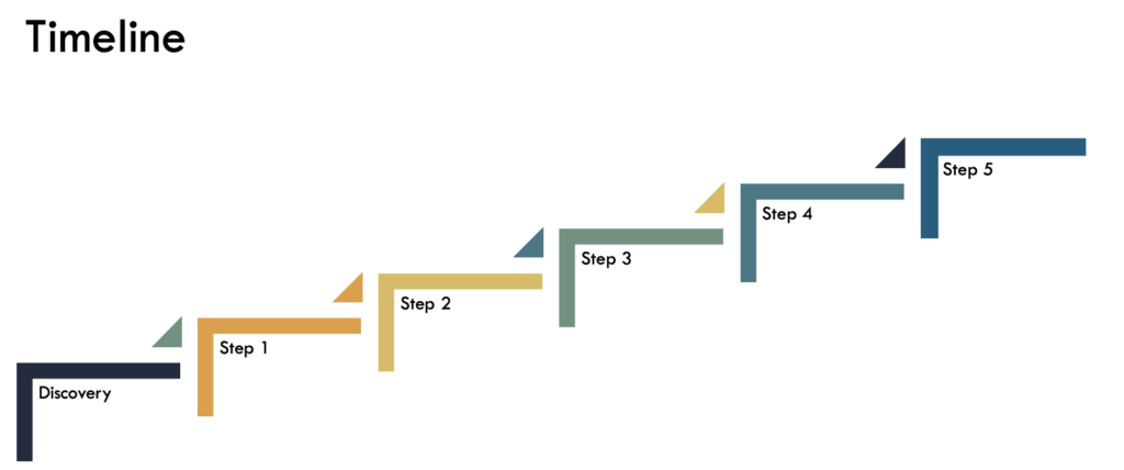 Wilder Timeline & Process Steps