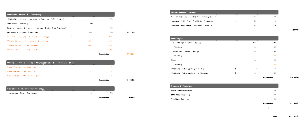 WILDER STRATEGY LAB ESTIMATE