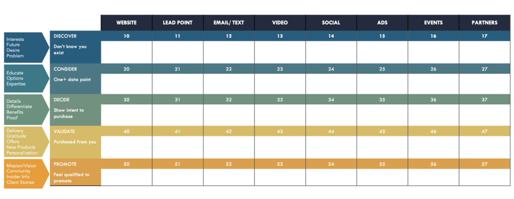 WILDER STRATEGY LAB TOUCHPOINT ASSESSMENT